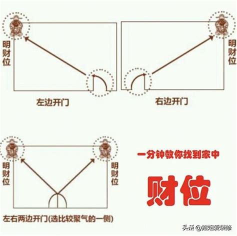 家里的财位|教你一张图找到家中财位，家居风水从头旺到尾